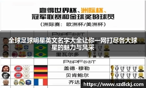 全球足球明星英文名字大全让你一网打尽各大球星的魅力与风采
